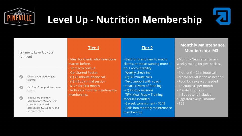 Level Up Your Nutrition at CFP!